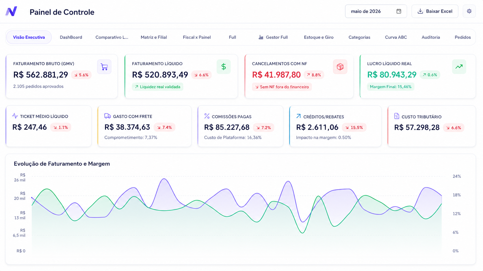 Dashboard Power BI