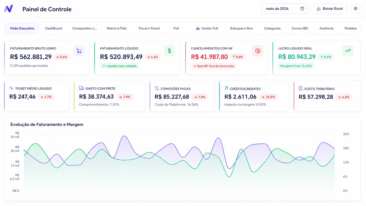 Dashboard Power BI